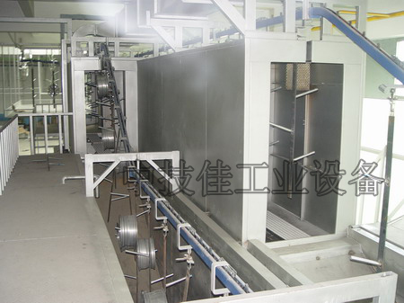 汽车轮毂喷涂线工艺