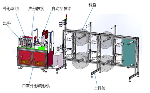 N95口罩机还能持续多久？资料_价格_厂家