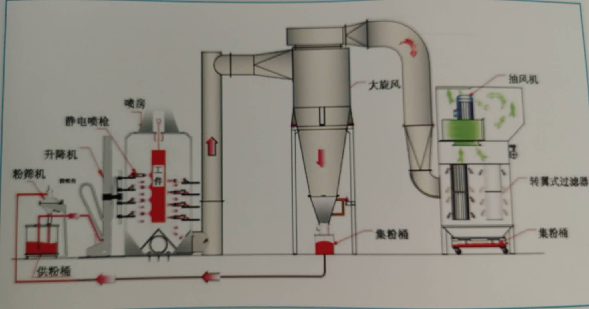 「百度推荐厂家」中技佳喷粉房_喷粉设备专业制造