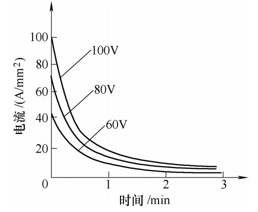 影响电泳涂装的因素有哪些？
