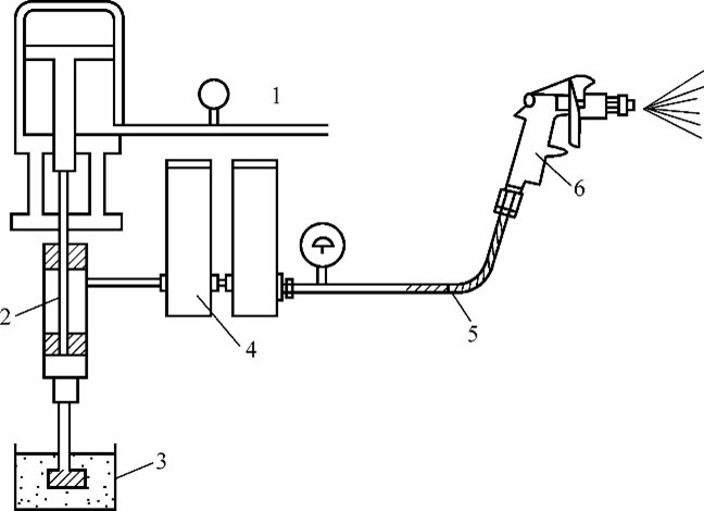 无气喷涂的分类及介绍
